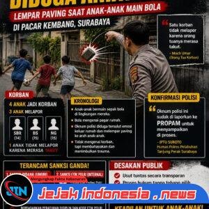 Diduga Aniaya Anak, Oknum Polisi di Surabaya Disorot: Publik Desak Proses Hukum Transparan dan Tegas