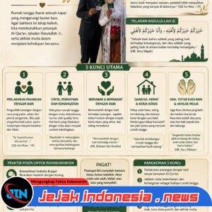 5 Kunci Kebahagiaan dan Keutuhan Rumah Tangga