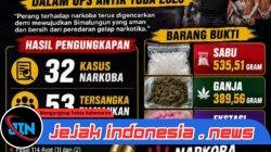 Ops Antik Toba 2026 Sat Narkoba Polres Simalungun Cetak Rekor Tertinggi: 32 Kasus Dibongkar, 53 Tersangka Diringkus, 535 Gram Sabu hingga Jaringan Aceh-Medan Digulung