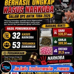 Ops Antik Toba 2026 Sat Narkoba Polres Simalungun Cetak Rekor Tertinggi: 32 Kasus Dibongkar, 53 Tersangka Diringkus, 535 Gram Sabu hingga Jaringan Aceh-Medan Digulung