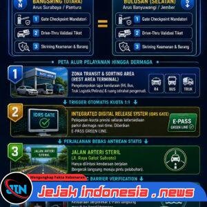 Kombes Pol Rachmat Kurniawan Gagas Alur Terpadu Bangsring–Bulusan, Antrean Pelabuhan Diubah Menjadi Arus Terkendali