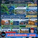 Kombes Pol H. Rachmat Kurniawan Gagas Bangsring-Bulusan Buffer Zone System untuk Memecah Beban Ketapang, Menata Kawasan Pesisir, dan Mengubah Waktu Tunggu Menjadi Aktivitas Ekonomi